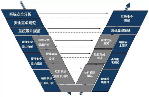 智能网联趋势下的产品信息安全保障