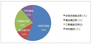 2019年5月食品接触材料召回事件综述 风险根源、法规应对与行业启示