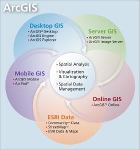 ArcGIS 地理信息系统的引领者