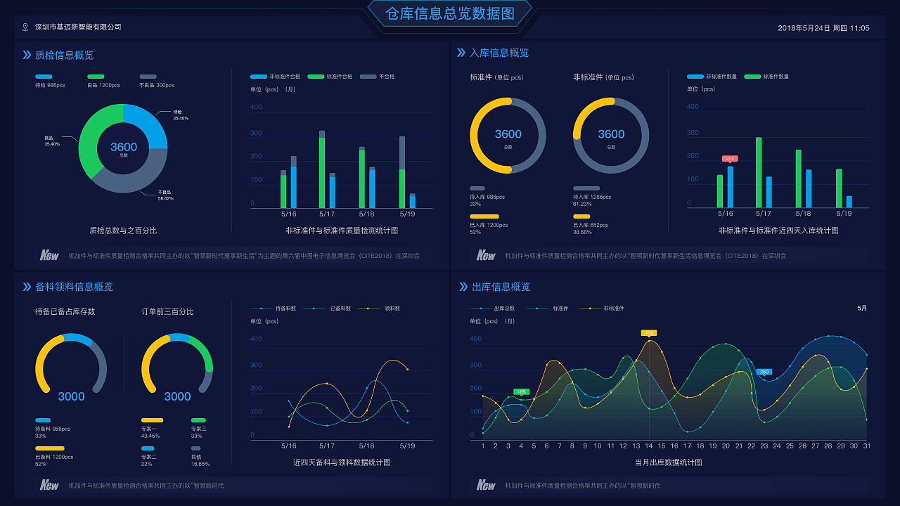 仓库数据看板|UI|软件界面|糯米豆 
