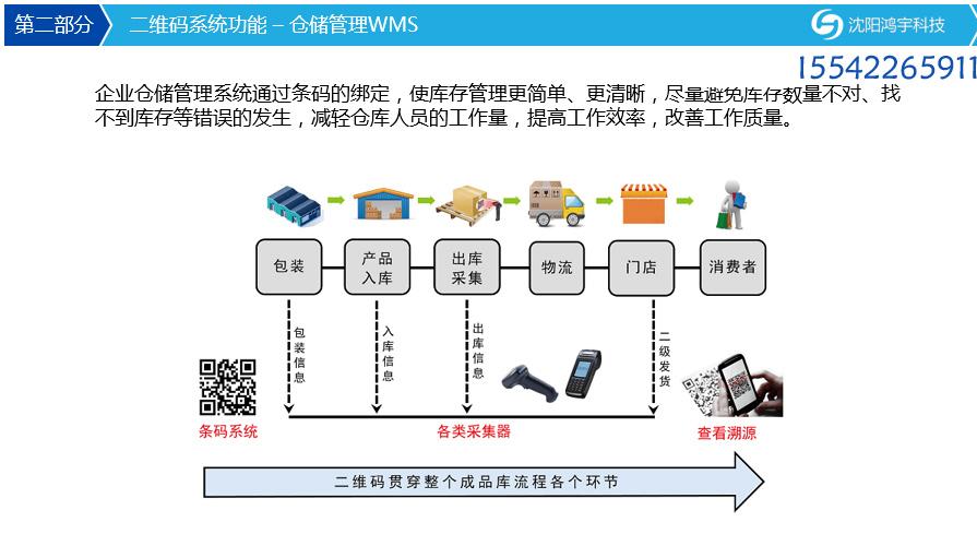  产品信息 工控 自动化软件 >二维码工厂管理系统